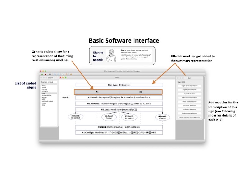 Sign Language Phonetic Annotator and Analyzer Interface
