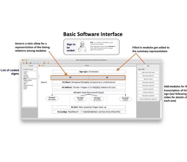 Sign Language Phonetic Annotator and Analyzer Interface