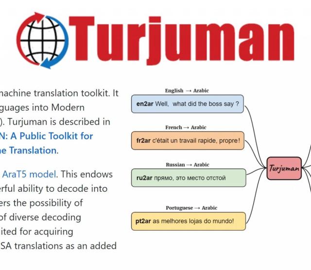 Graphic explanation of Turjuman